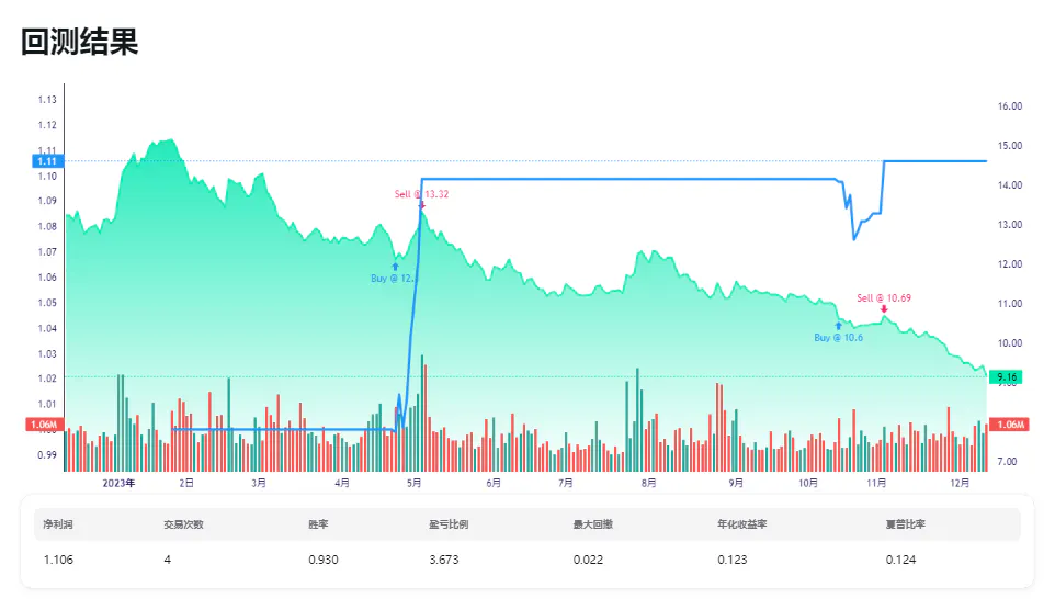 在线回测系统结果